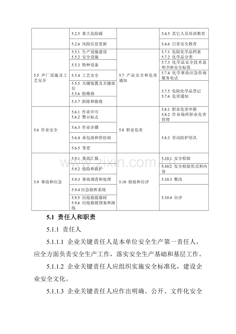 安全标准化员工手册模板.doc_第3页