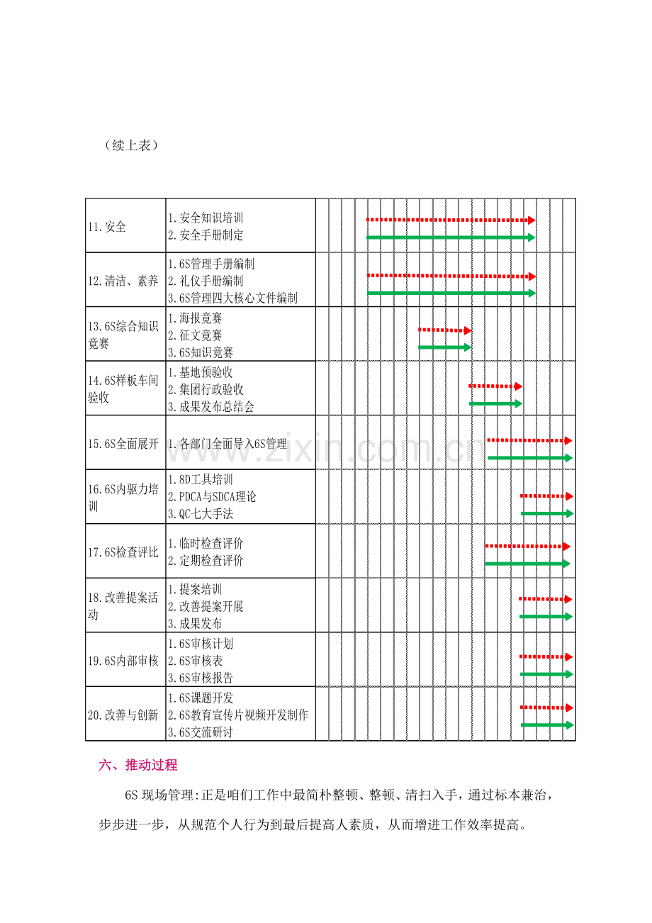 6S推进专业策划案.doc_第3页