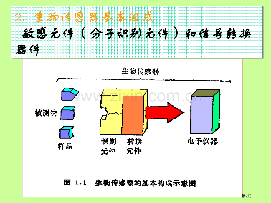 分析化学073电位分析法及双指示电极省公共课一等奖全国赛课获奖课件.pptx_第2页