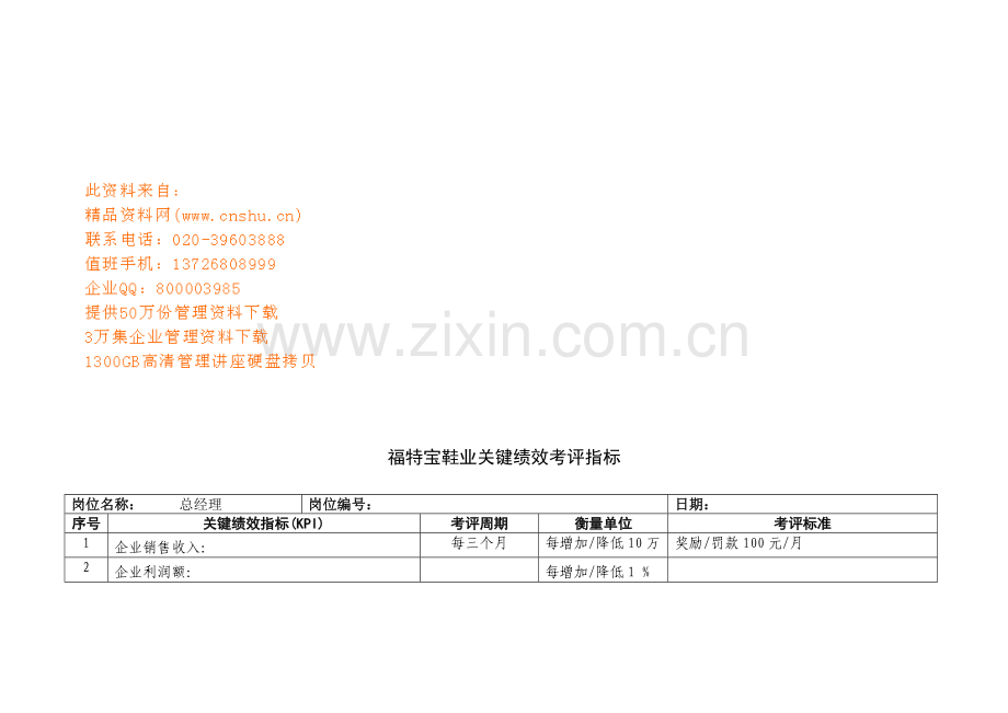 鞋业公司关键绩效考核指标模板.doc_第1页