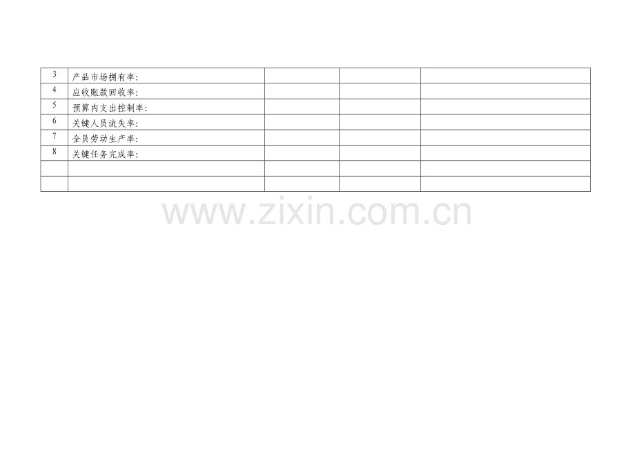 鞋业公司关键绩效考核指标模板.doc_第2页