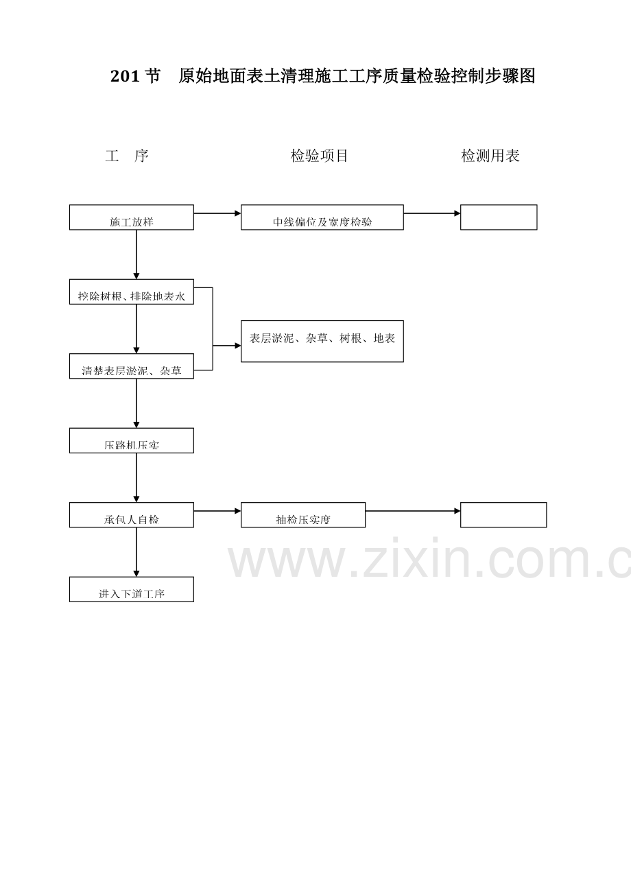 建筑工程施工工序质量控制流程图模板.doc_第3页