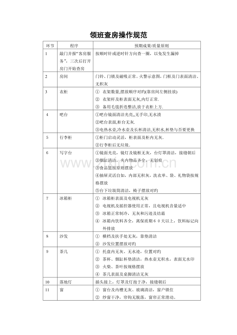 三星级连锁酒店客房查房的细专题规程.docx_第1页