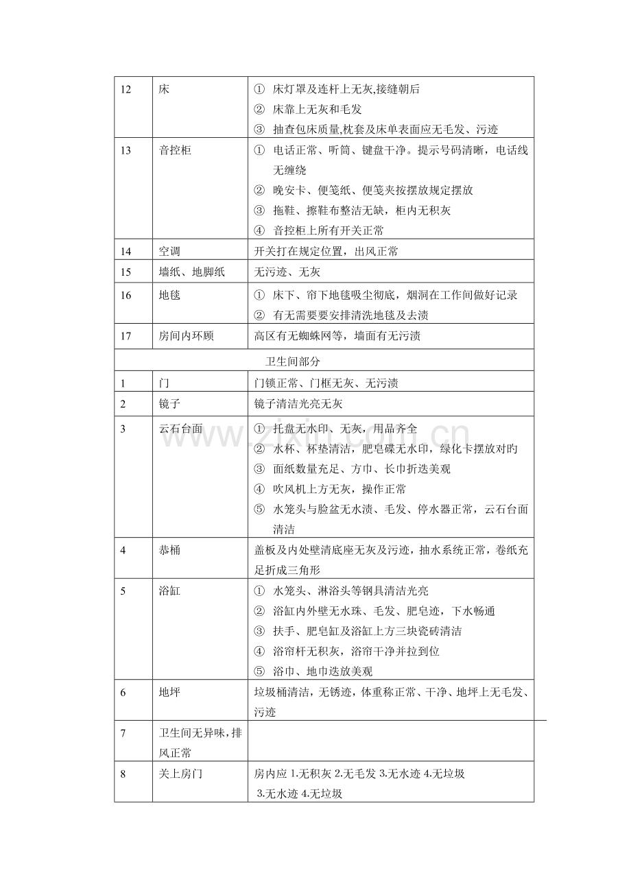 三星级连锁酒店客房查房的细专题规程.docx_第2页