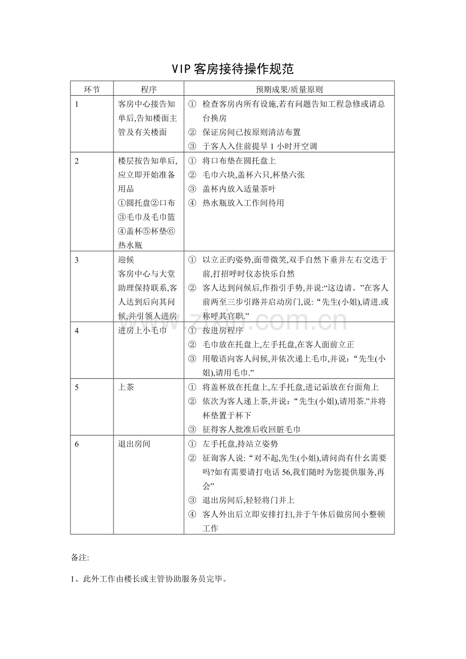 三星级连锁酒店客房查房的细专题规程.docx_第3页