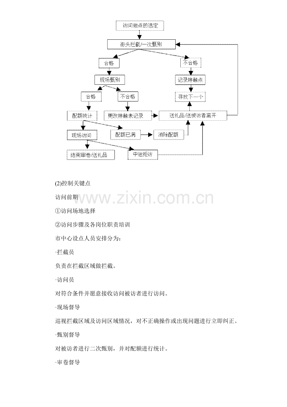 实施流程及控制要点讲义模板.doc_第3页