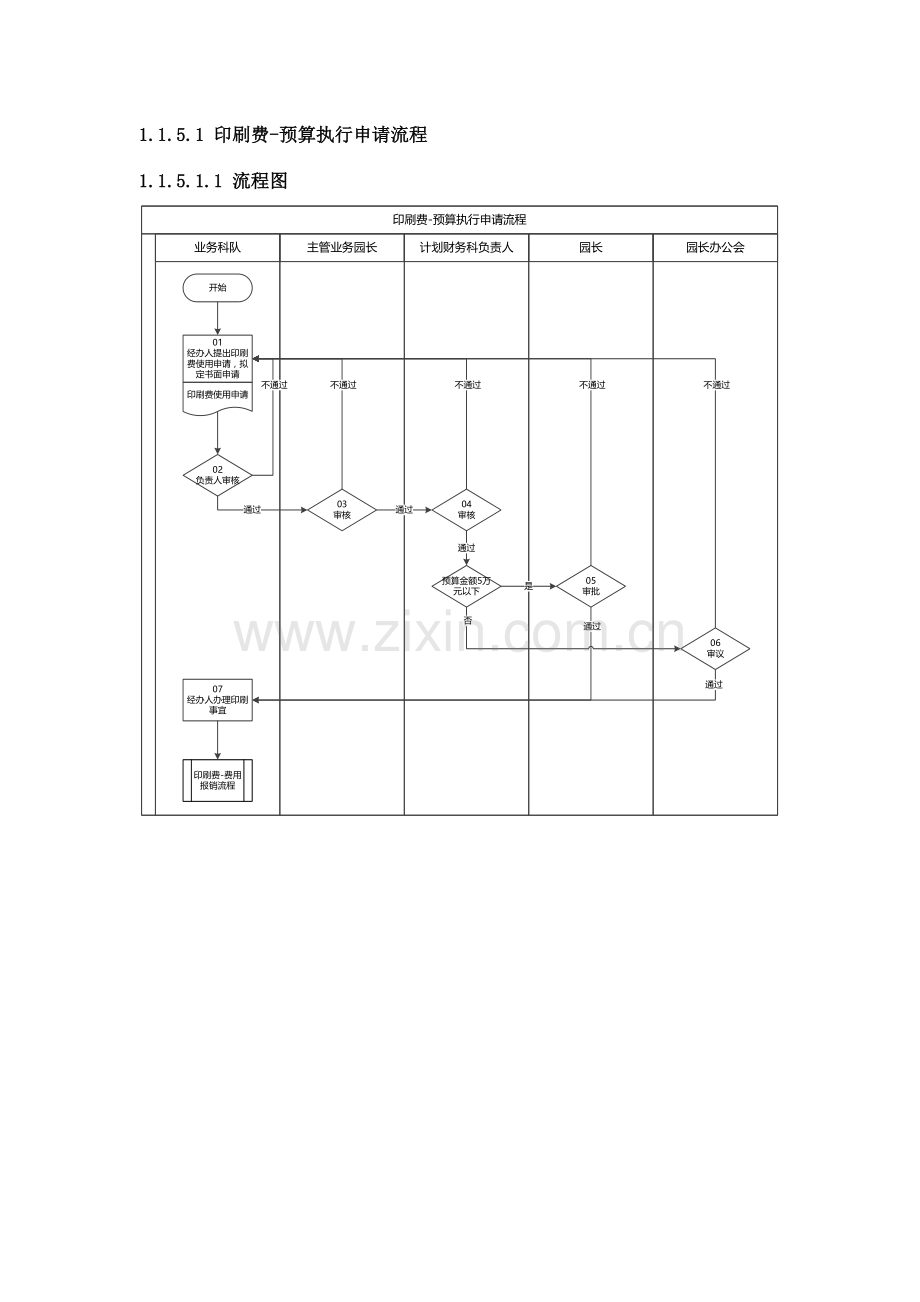 事业单位印刷费费内部控制规范模版.docx_第3页