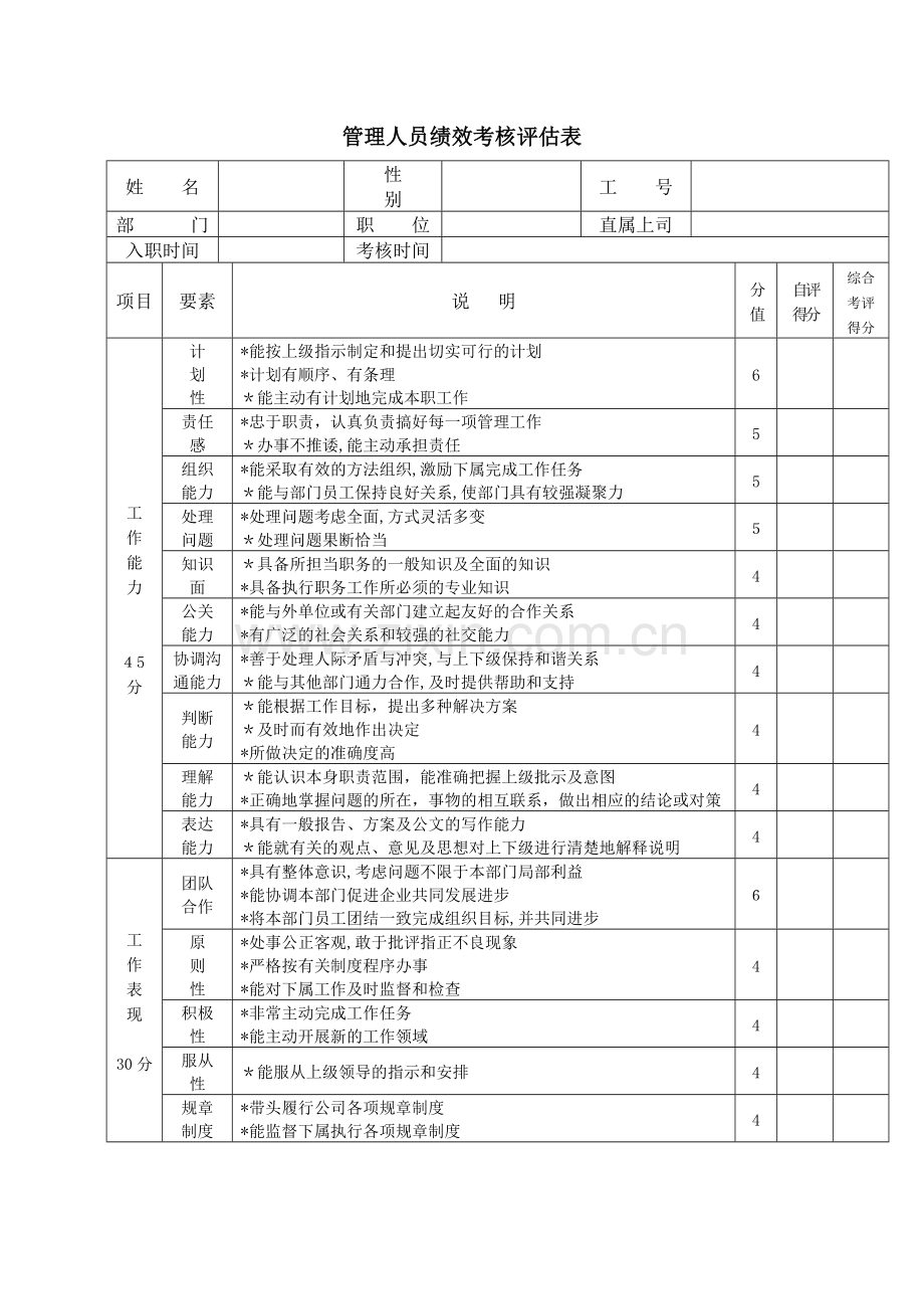 房地产公司管理人员绩效考核评估表模版.docx_第1页