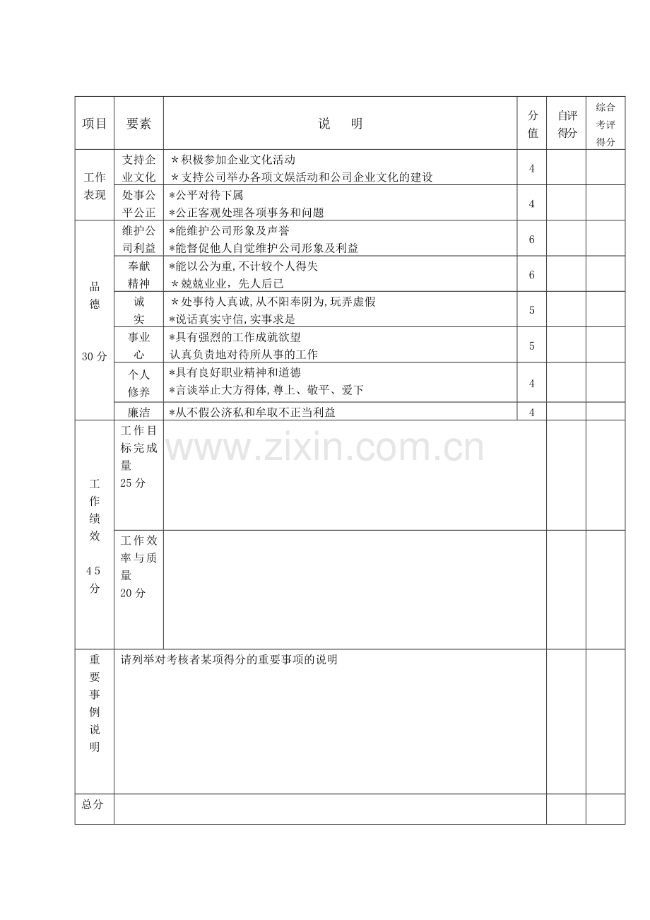 房地产公司管理人员绩效考核评估表模版.docx_第2页