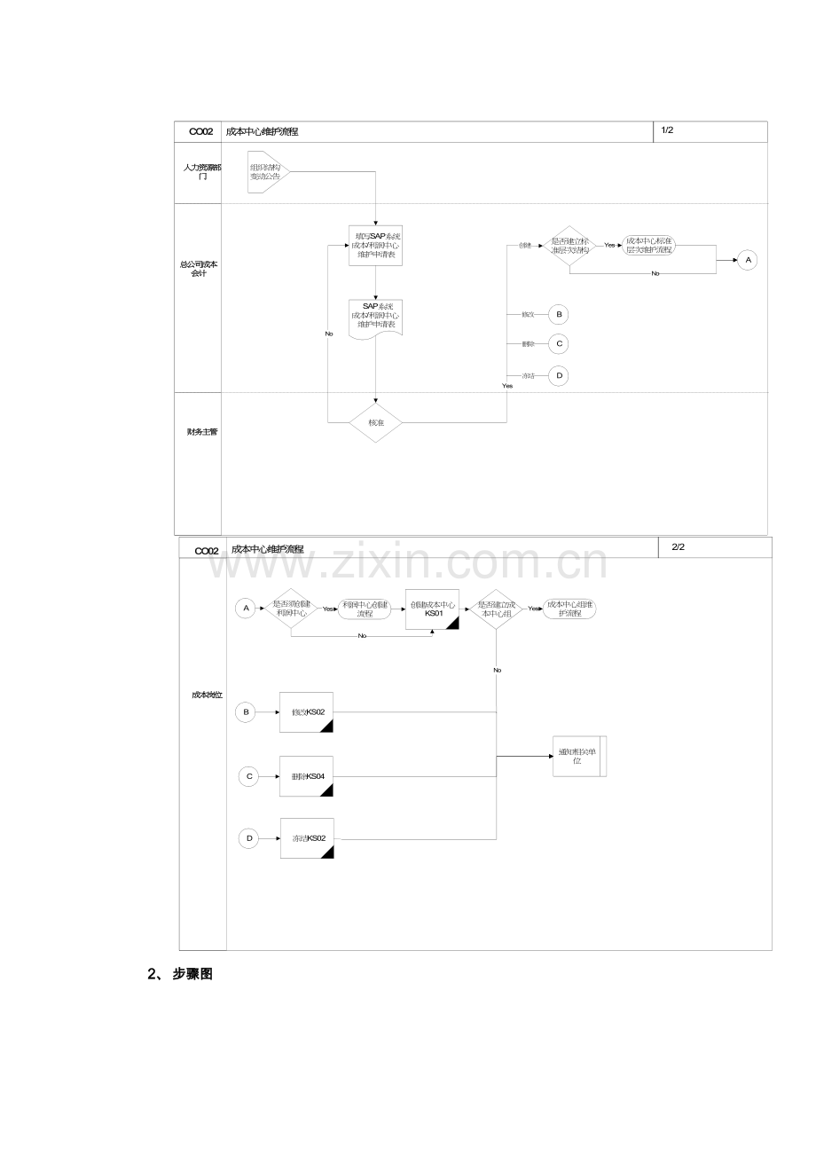 成本中心维护流程分析报告模板.doc_第3页