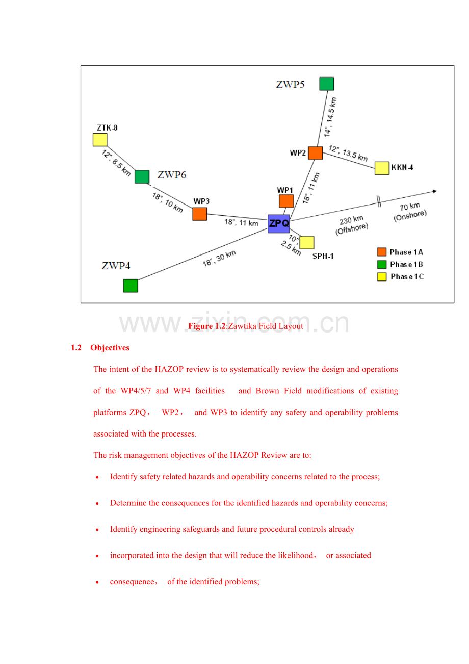 HAZID关键技术要求与执行要素.doc_第3页