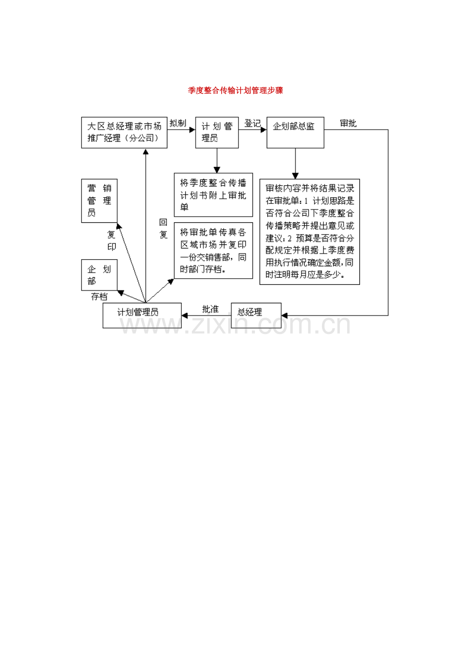 广告促销管理核心制度.doc_第3页