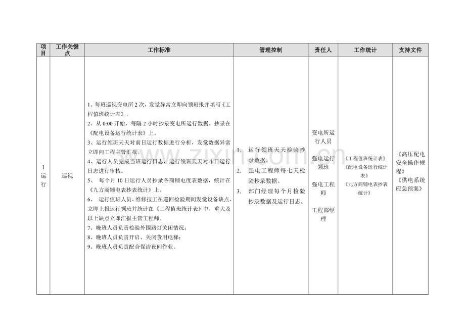 商场综合项目工程管理基础手册强电.doc_第1页