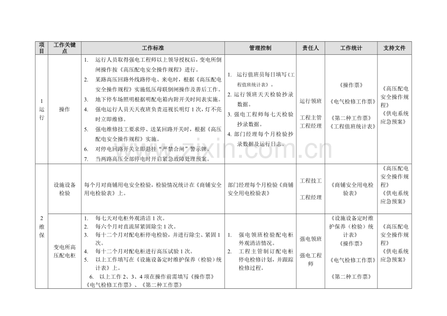 商场综合项目工程管理基础手册强电.doc_第2页