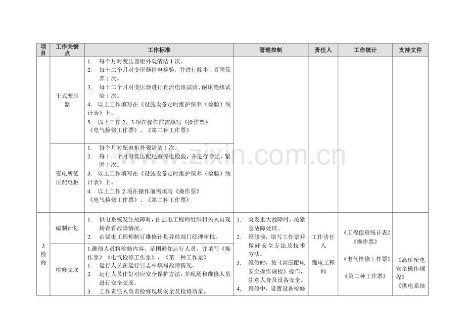 商场综合项目工程管理基础手册强电.doc_第3页