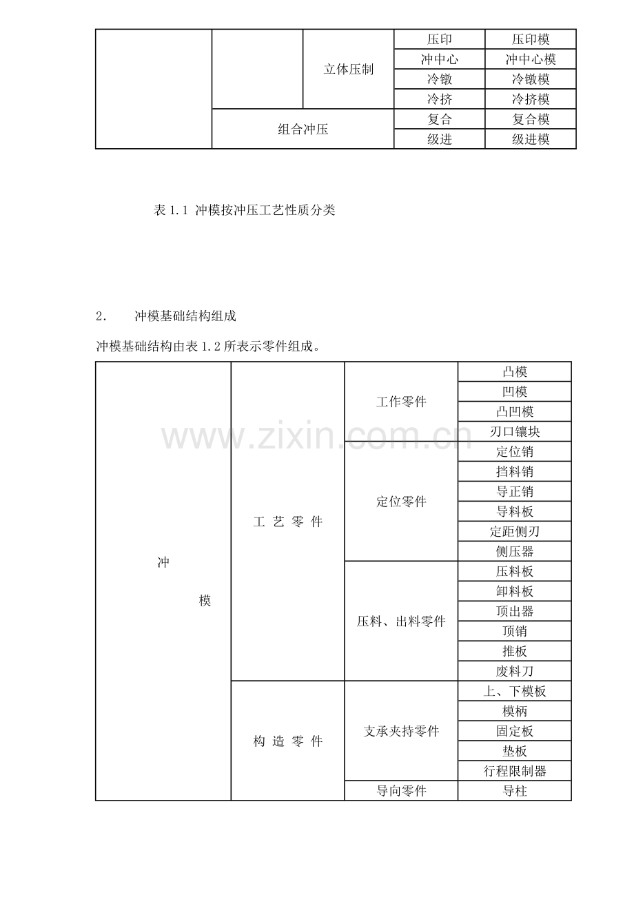 冲模设计概述及流程模板.doc_第2页