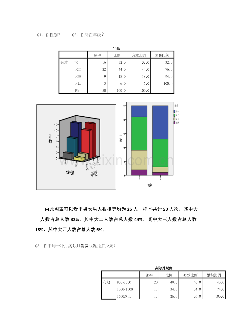 大学生消费情况及消费观调查研究报告spss分析.doc_第2页