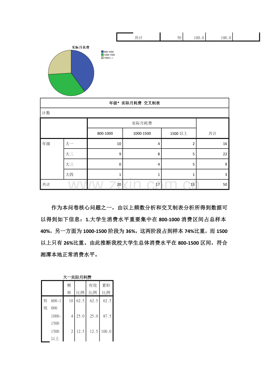 大学生消费情况及消费观调查研究报告spss分析.doc_第3页