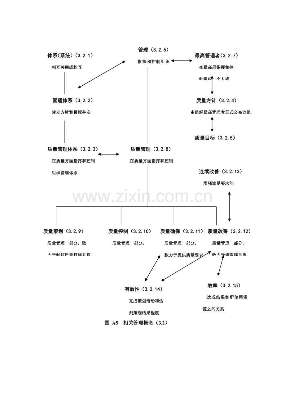 ISO9000相关流程简介模板.doc_第1页