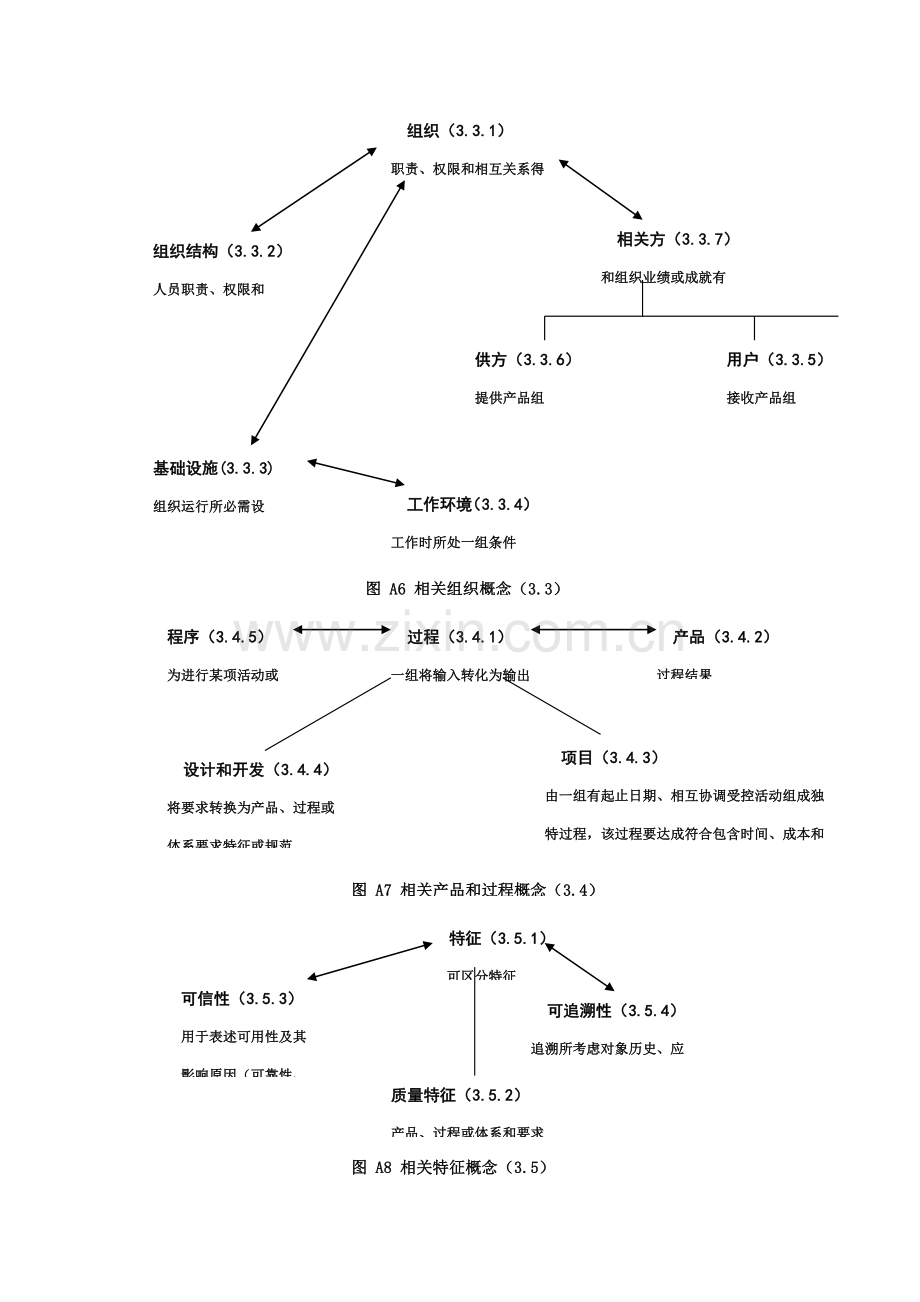 ISO9000相关流程简介模板.doc_第2页