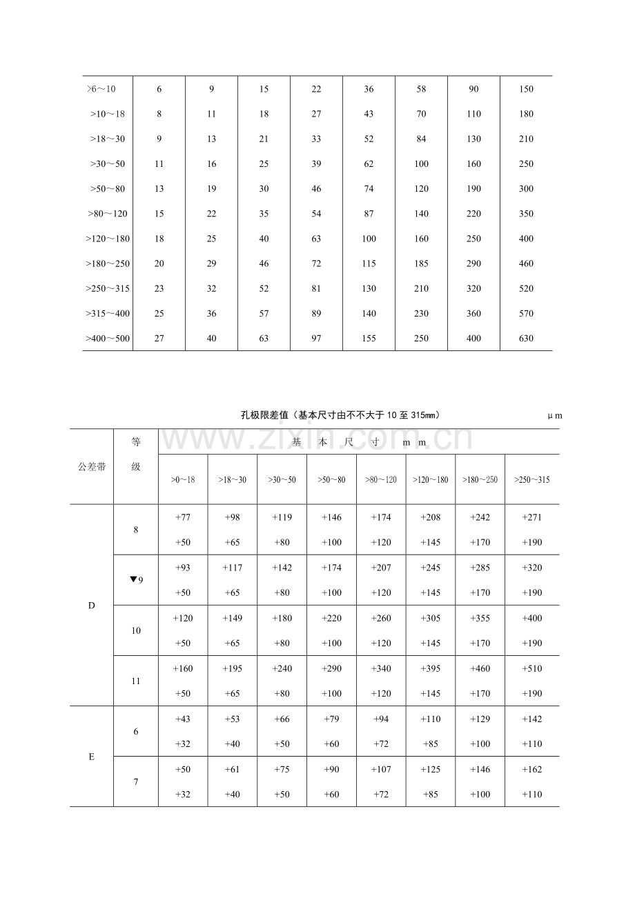 尺寸公差与配合统一标准表.doc_第2页