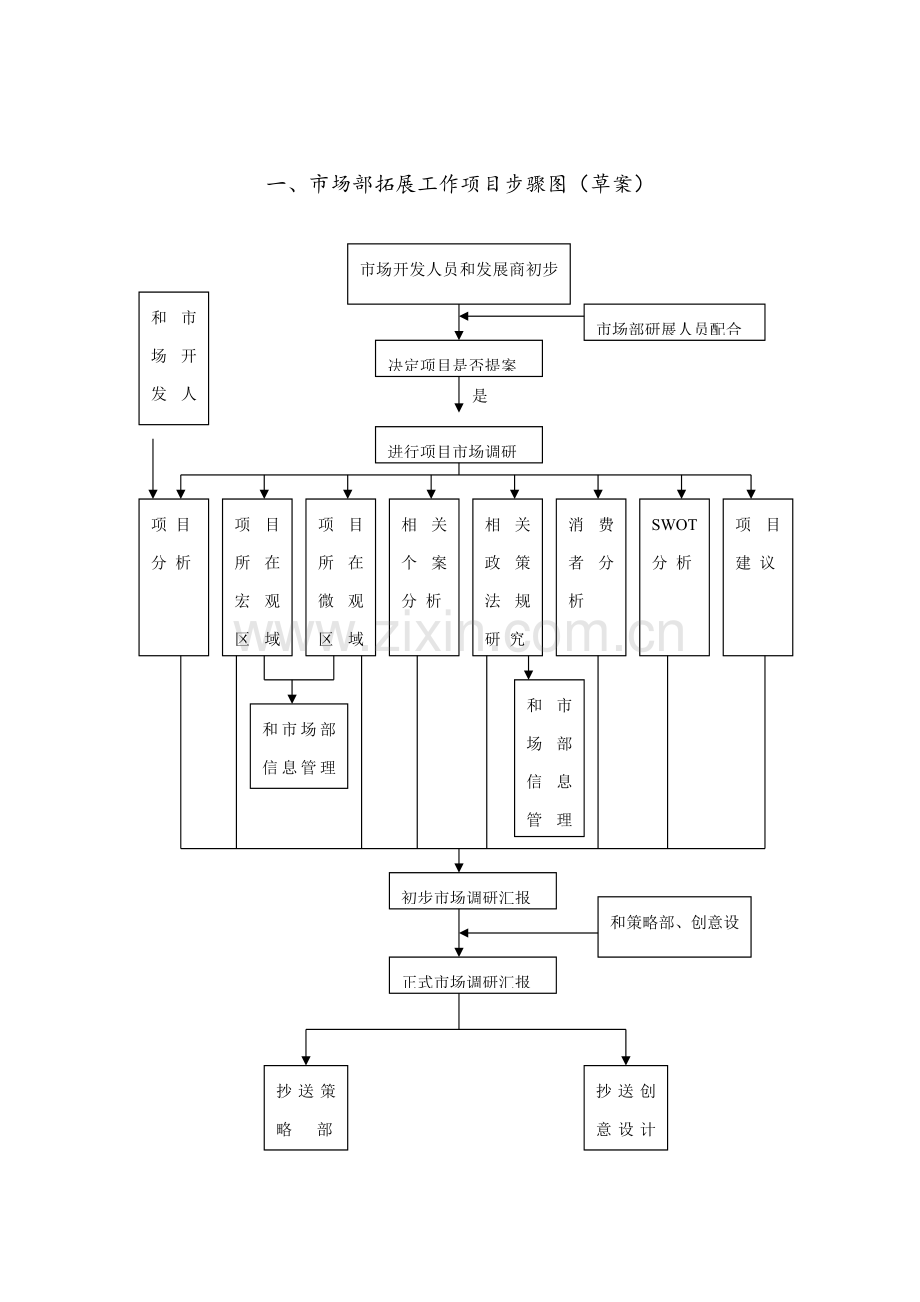 市场部研展工作作业流程图及具体作业流程.docx_第2页