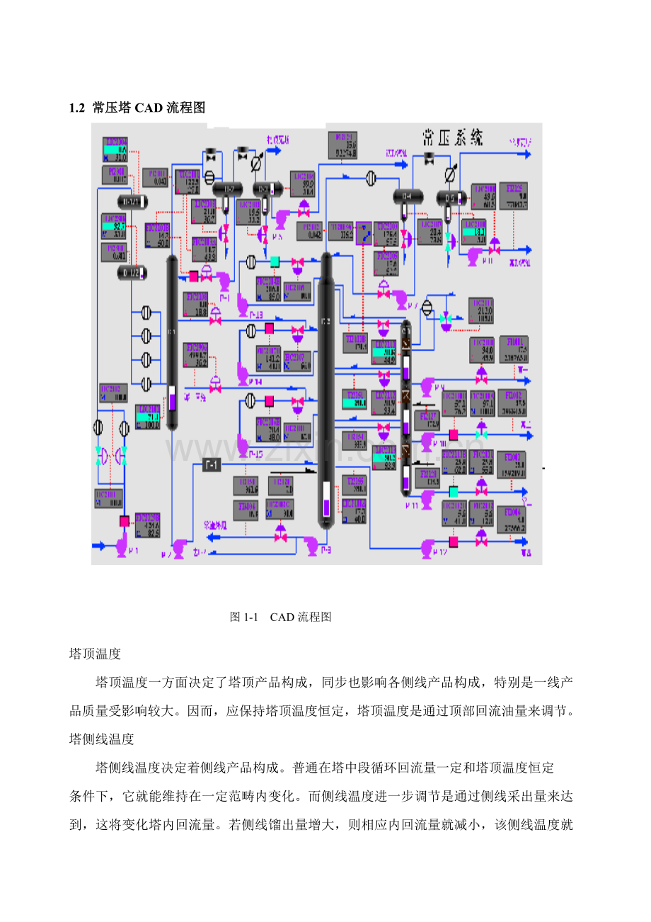 常压塔控制方案设计.doc_第3页