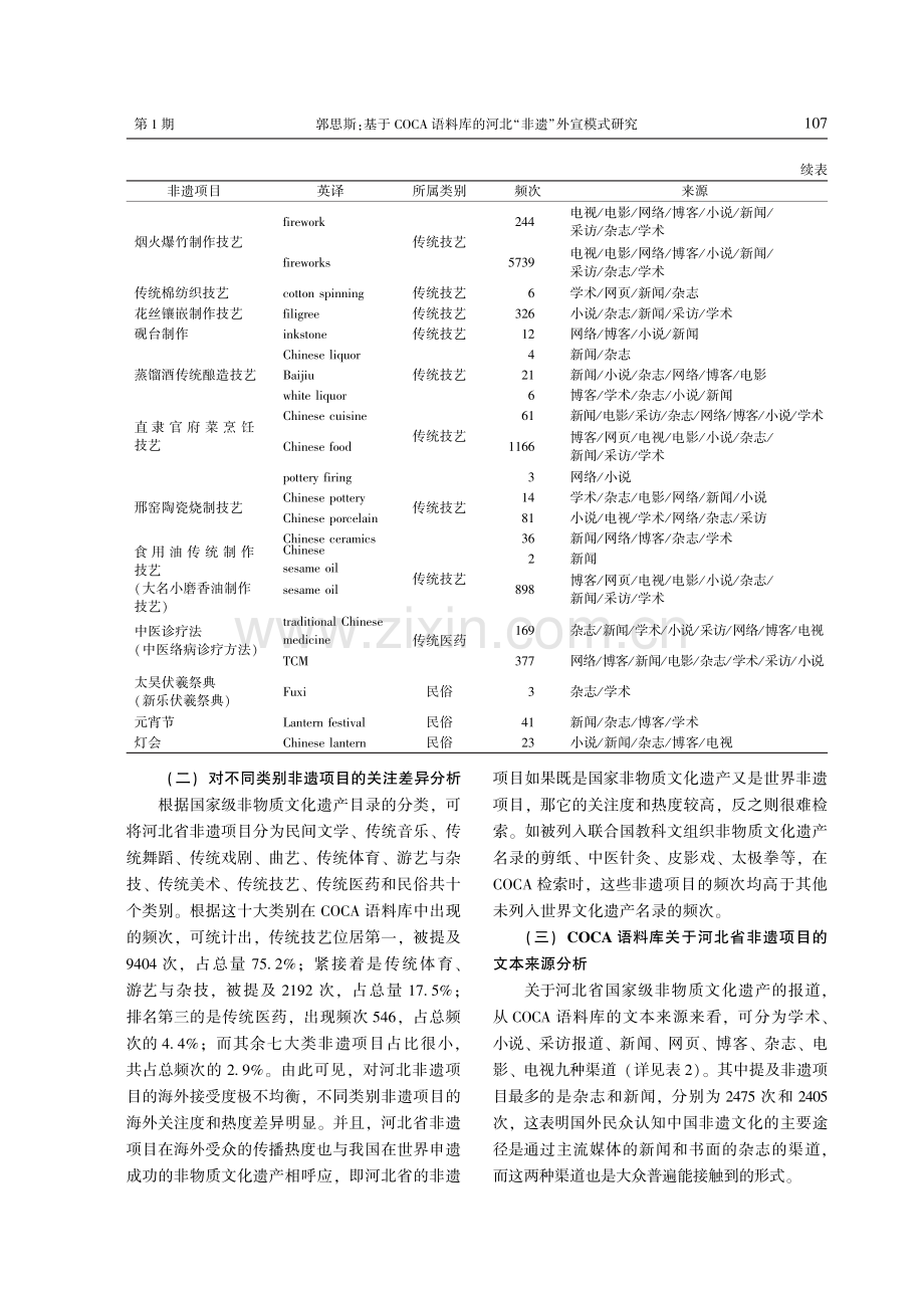 基于COCA语料库的河北“非遗”外宣模式研究.pdf_第3页