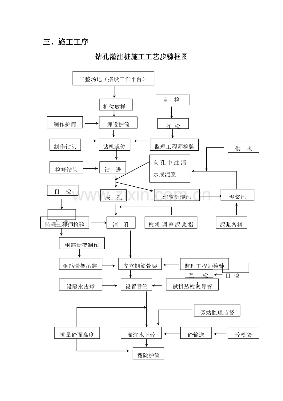 冲击钻钻孔综合标准施工专业方案.doc_第2页