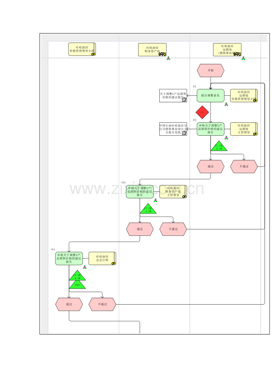 销售价格流程图模板.doc_第2页