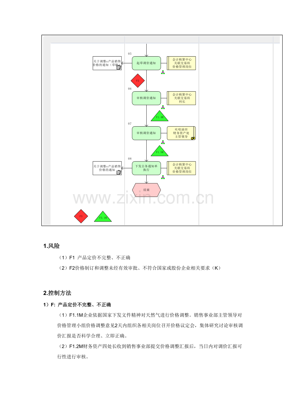 销售价格流程图模板.doc_第3页