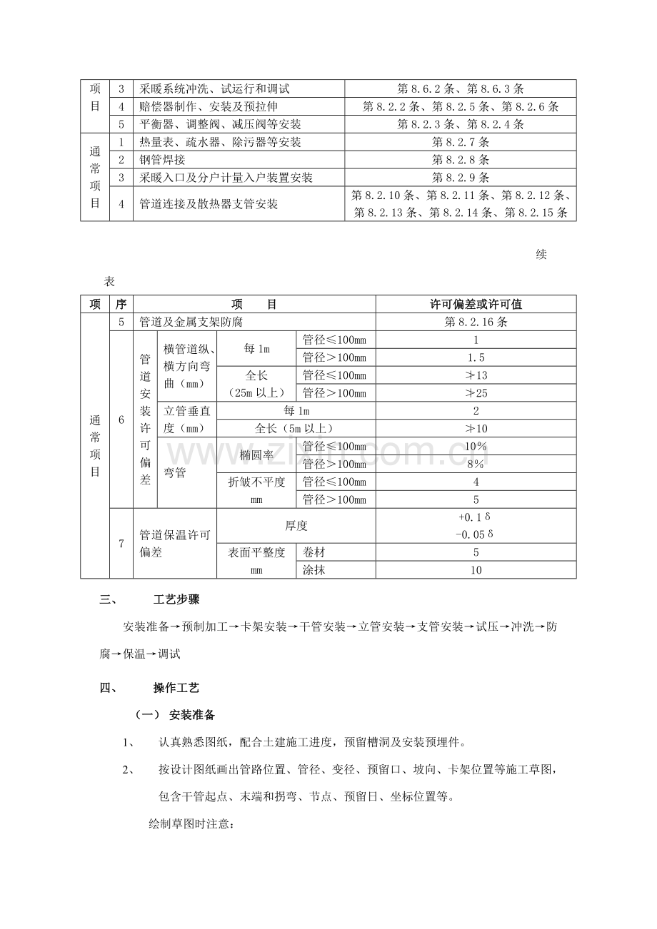 室内采暖管道安装综合重点工程核心技术交底.doc_第2页