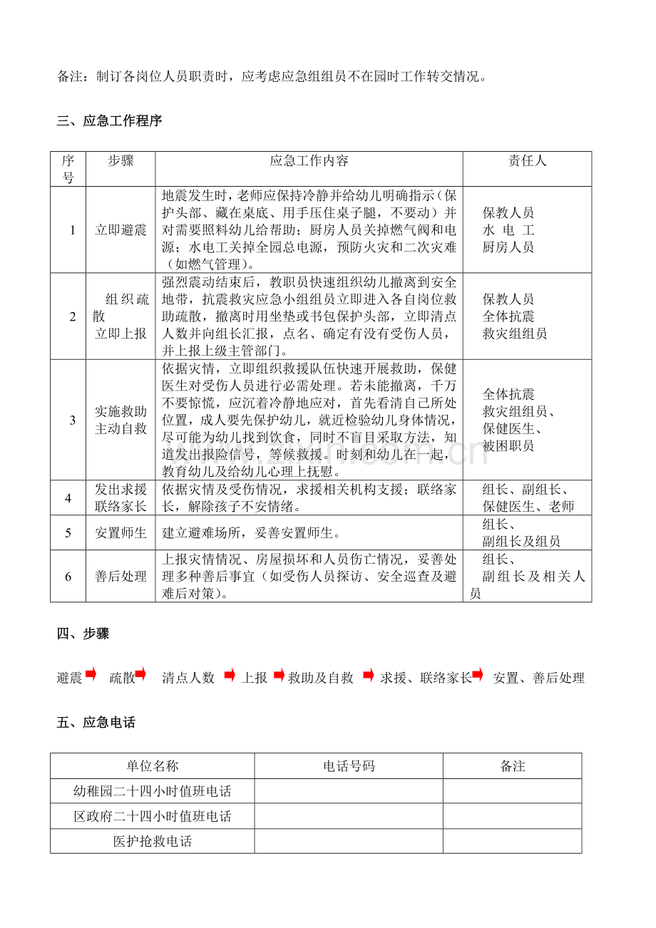 幼儿园突发事件应急专项预案.doc_第2页