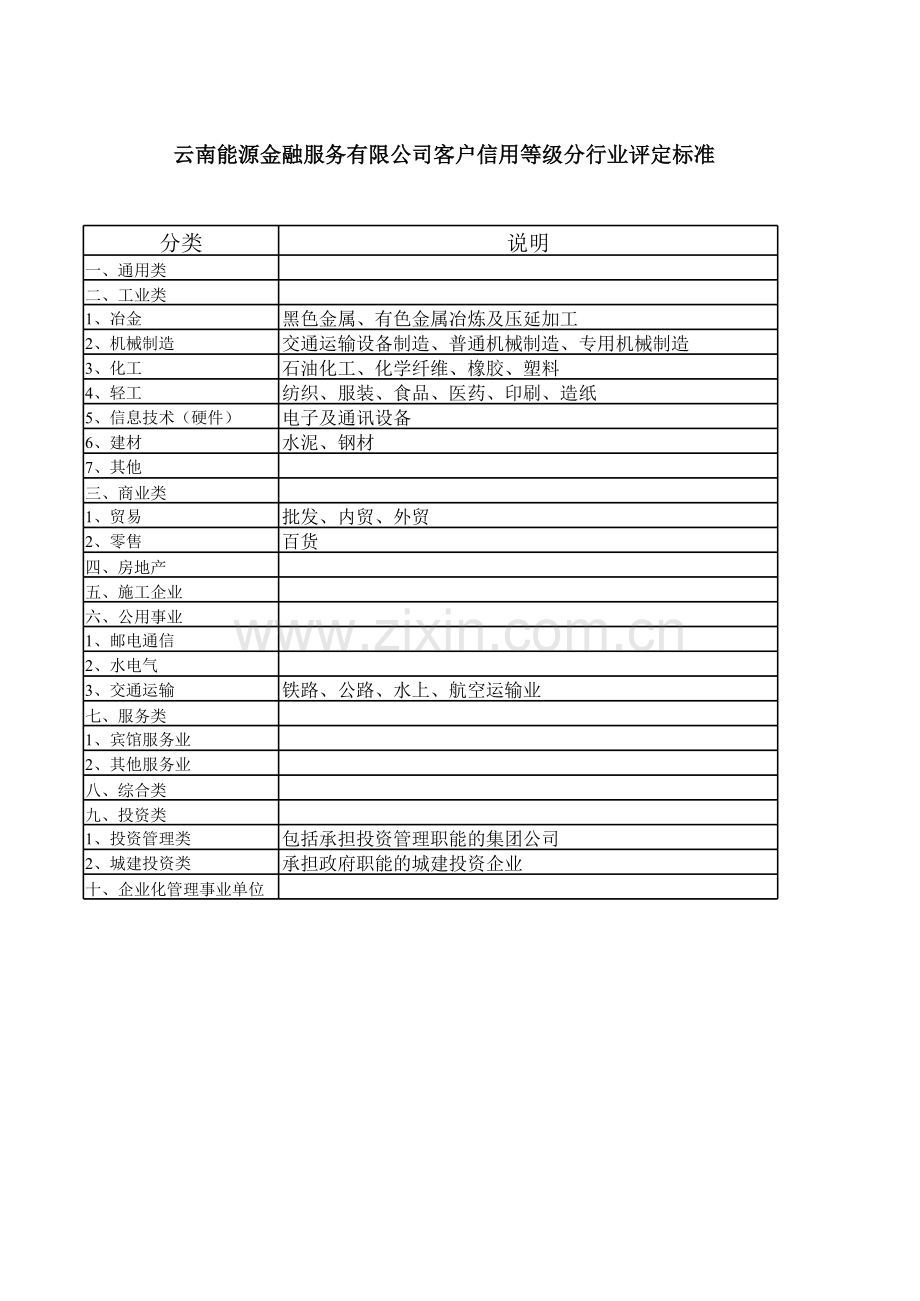 金融控股有限公司客户评级评定标准.xls_第1页