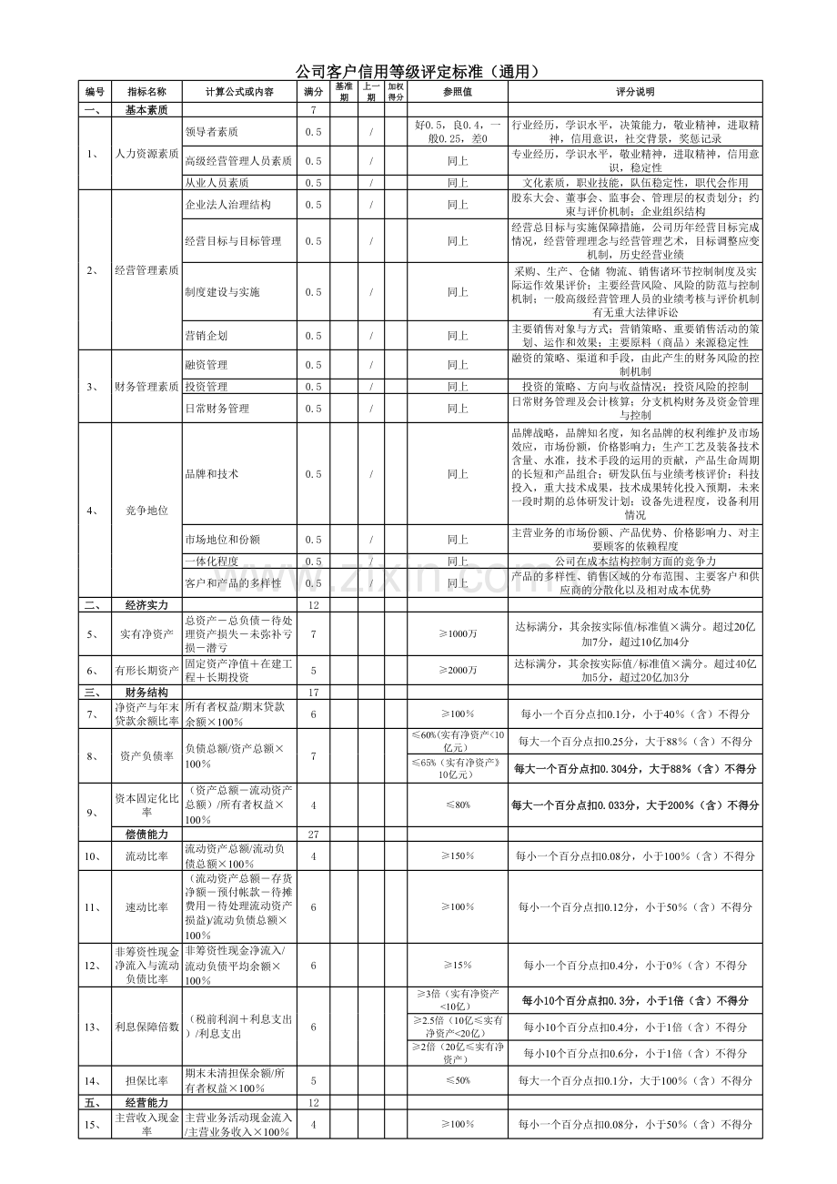 金融控股有限公司客户评级评定标准.xls_第2页