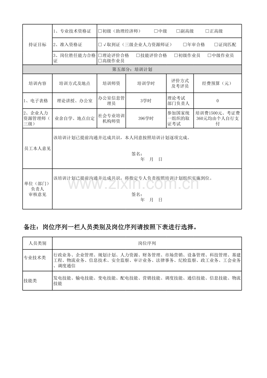 员工个人能力提升培训计划表模板.xlsx_第2页