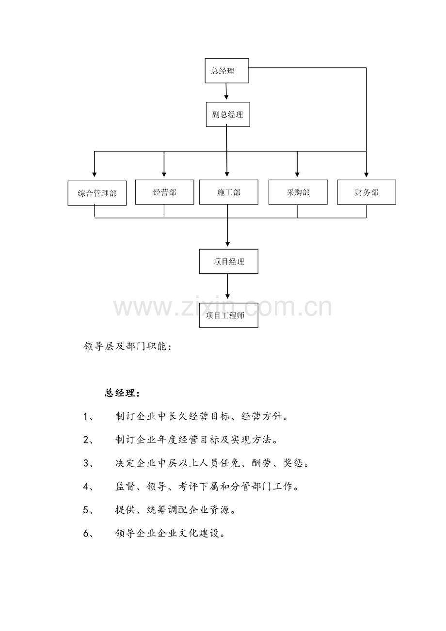 公司组织机构及部门职能.docx_第2页