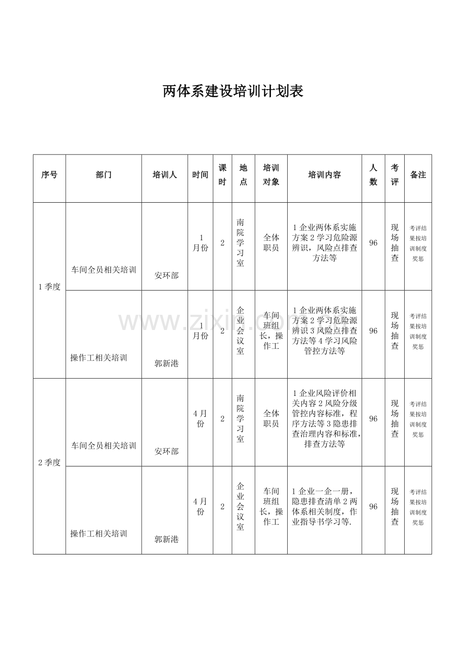 双综合体系建设全员培训专项计划.docx_第1页