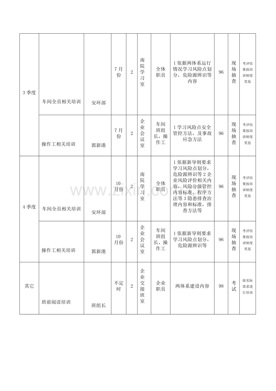 双综合体系建设全员培训专项计划.docx_第2页