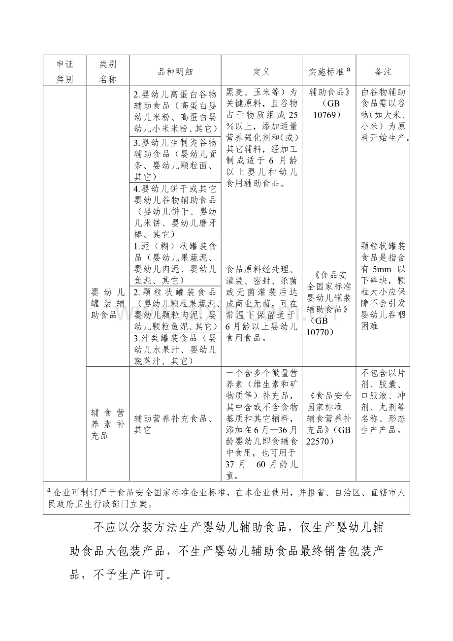 婴幼儿辅助食品生产许可审查新版细则.doc_第2页