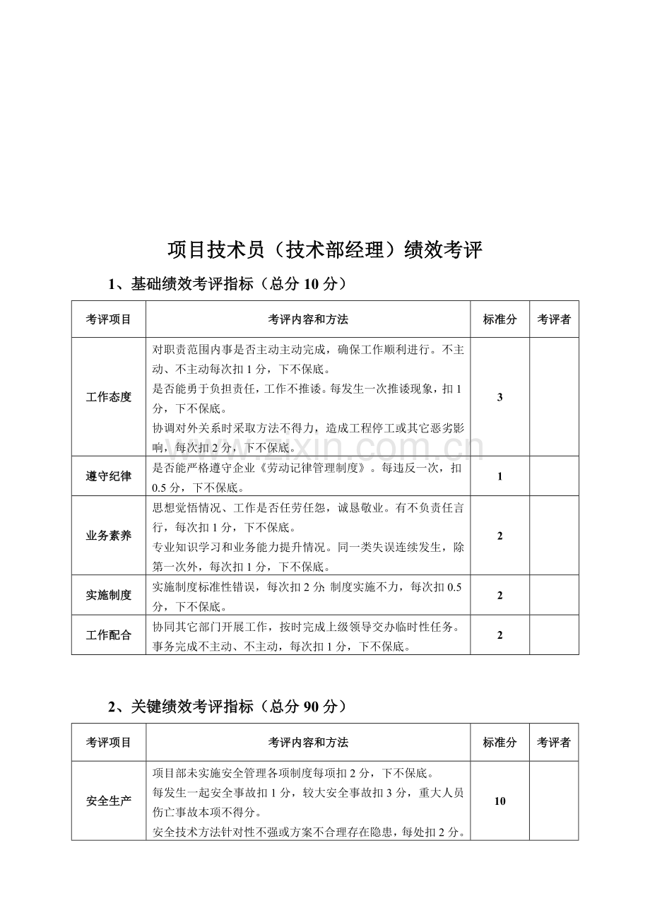 公司项目部员工绩效考核管理办法模板.doc_第3页