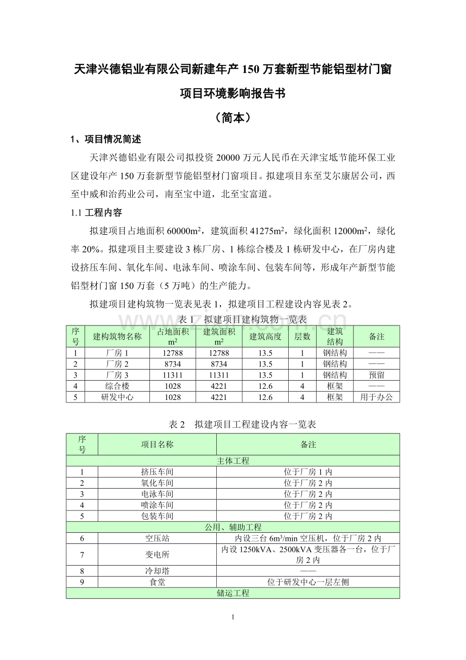 兴德铝业有限公司年产150万套新型节能铝型材门窗项目立项环境影响评估报告书.doc_第2页