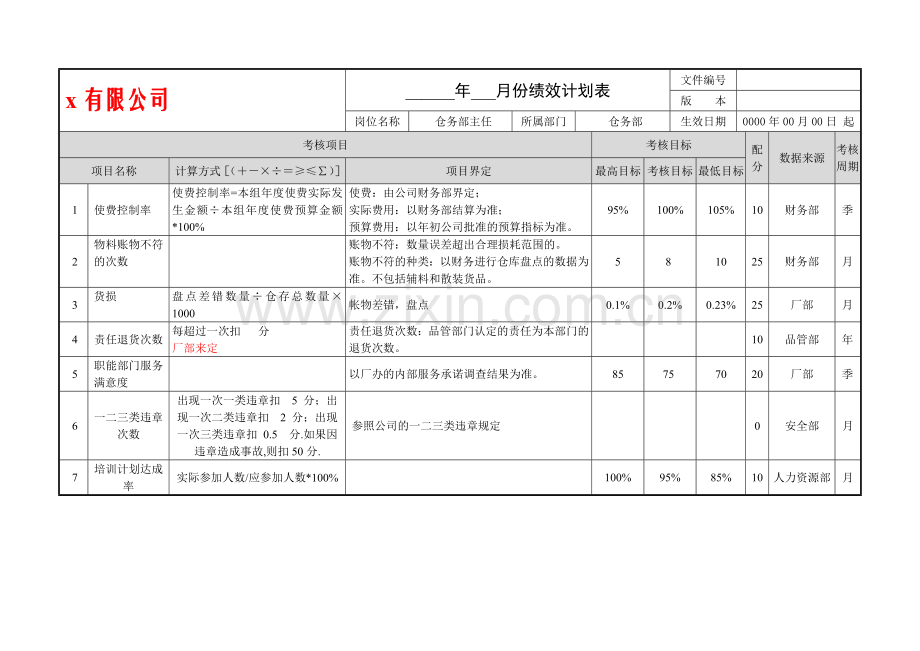 仓务部绩效计划表.doc_第1页