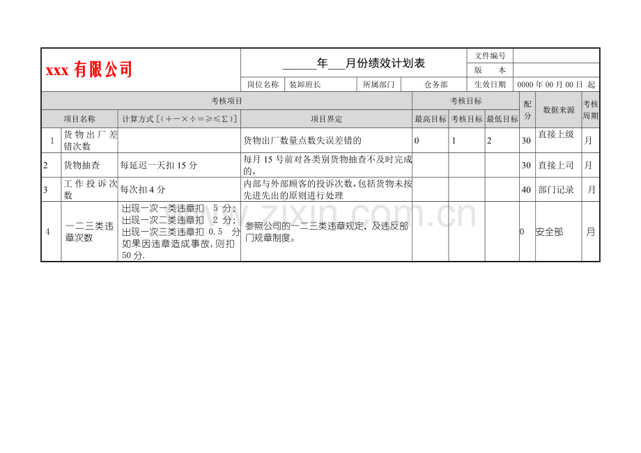 仓务部绩效计划表.doc_第3页