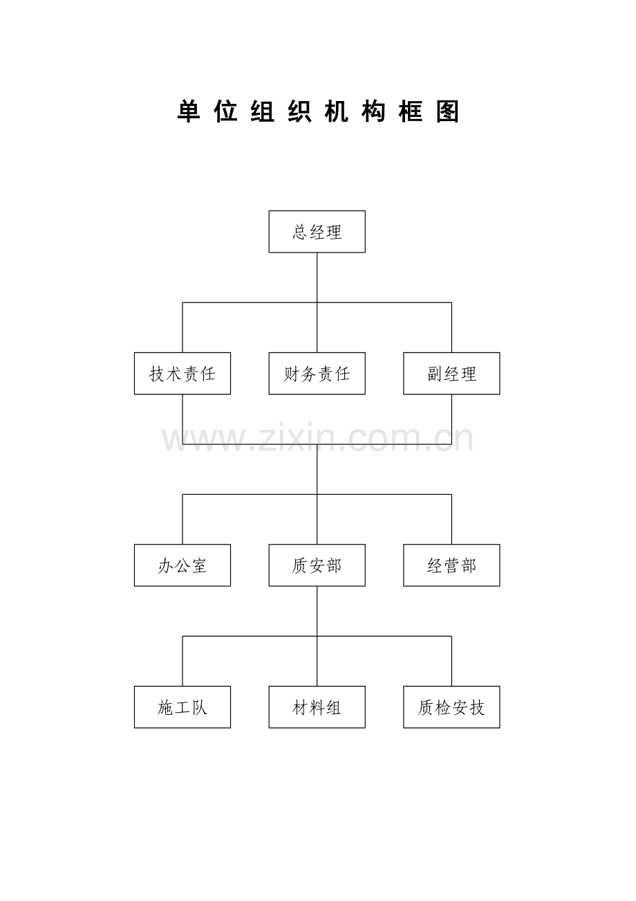 单位组织机构框图.doc_第1页