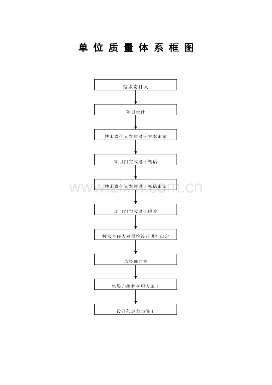 单位组织机构框图.doc_第2页