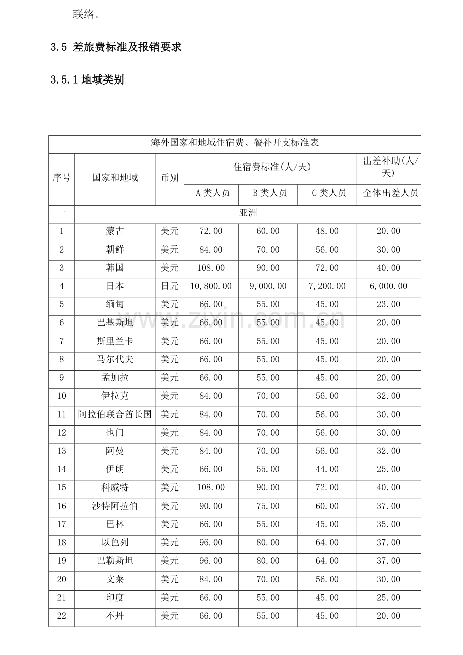 国外出差管理核心制度.docx_第2页