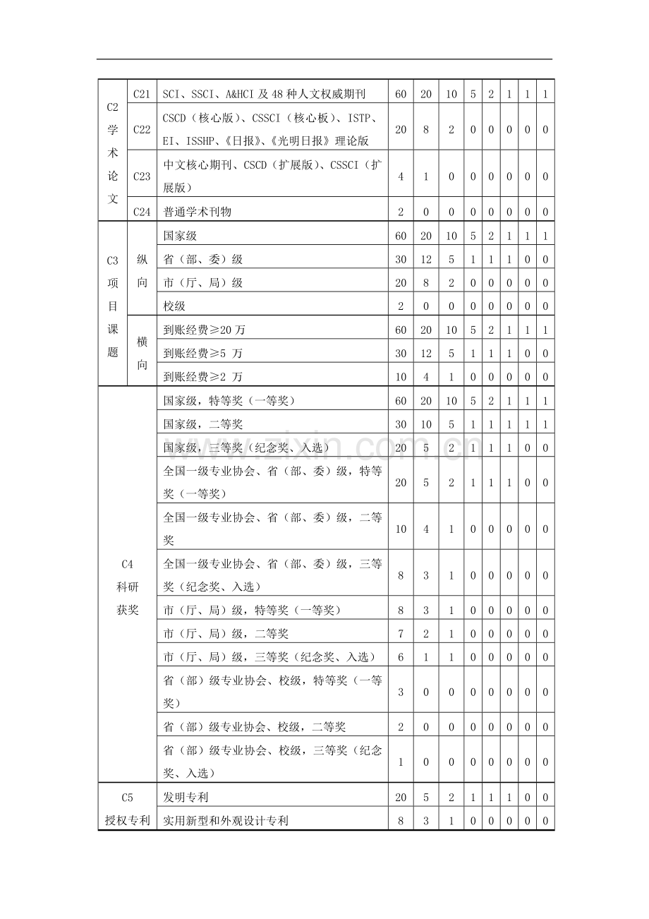 民族大学研究生综合考核计分办法--Northwest-Minzu-模版..doc_第3页