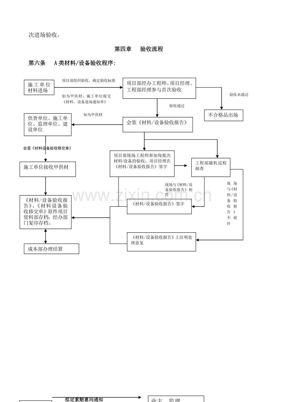 房地产项目材料验收作业指引模版.doc_第3页