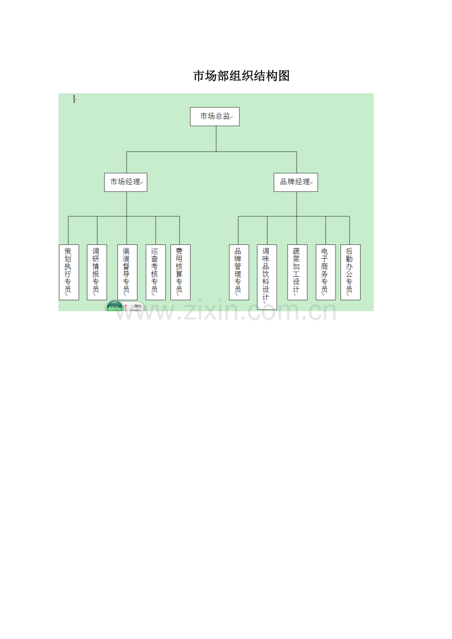 市场部职员岗位说明指导书.docx_第1页